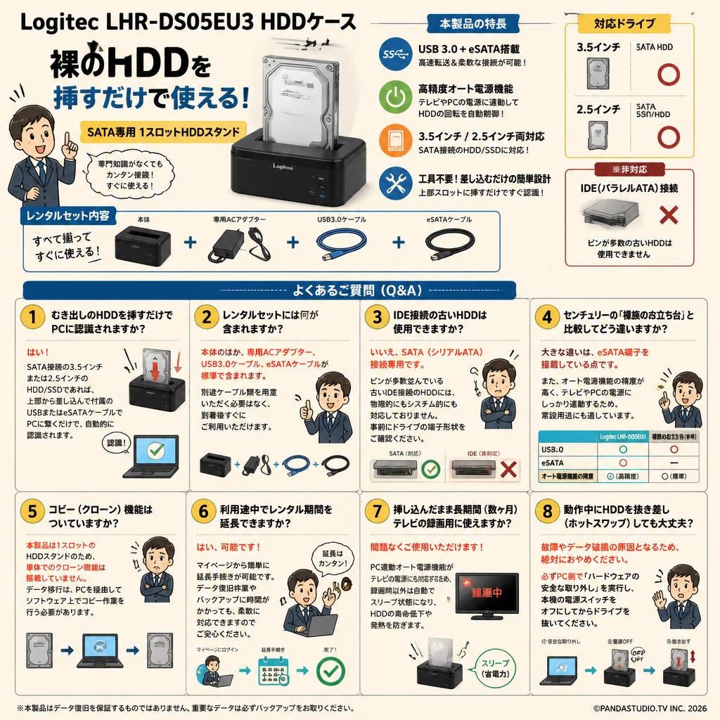 Logitec LHR-DS05EU3 HDDケース FAQ（よくある質問と答え）
