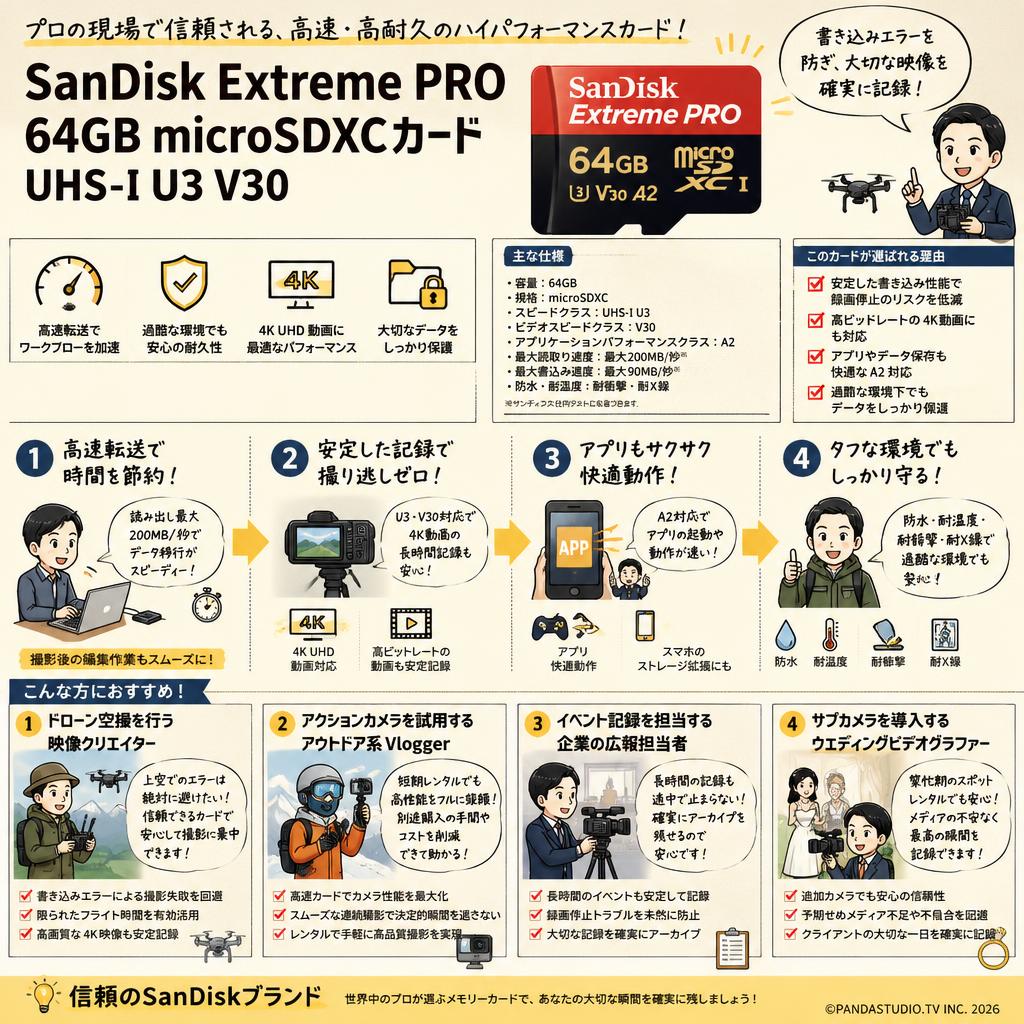 SanDisk Extreme Pro 64GB microSDXCカード  UHS-I U3 V30 おもな対象のお客様