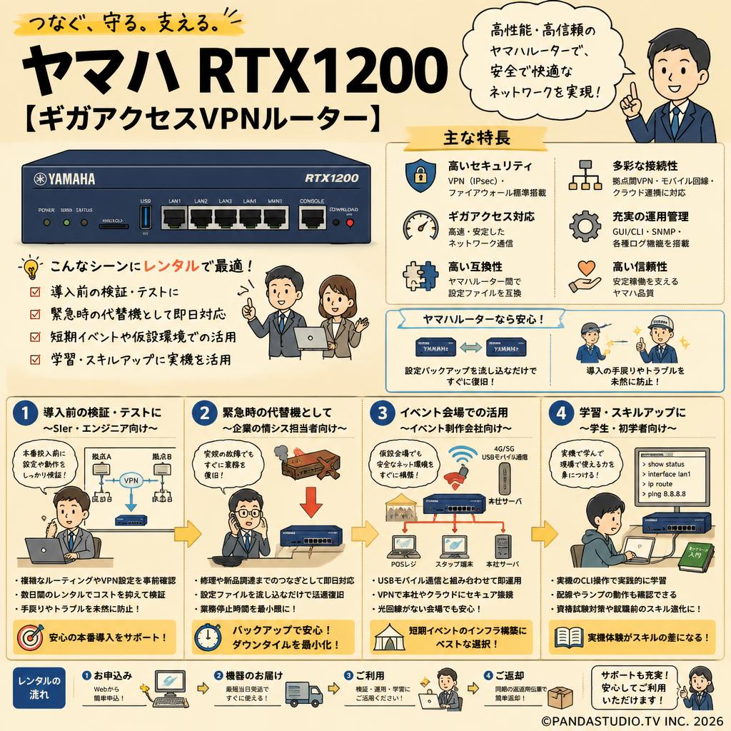 ヤマハ  RTX1200 [ギガアクセスVPNルーター] おもな対象のお客様