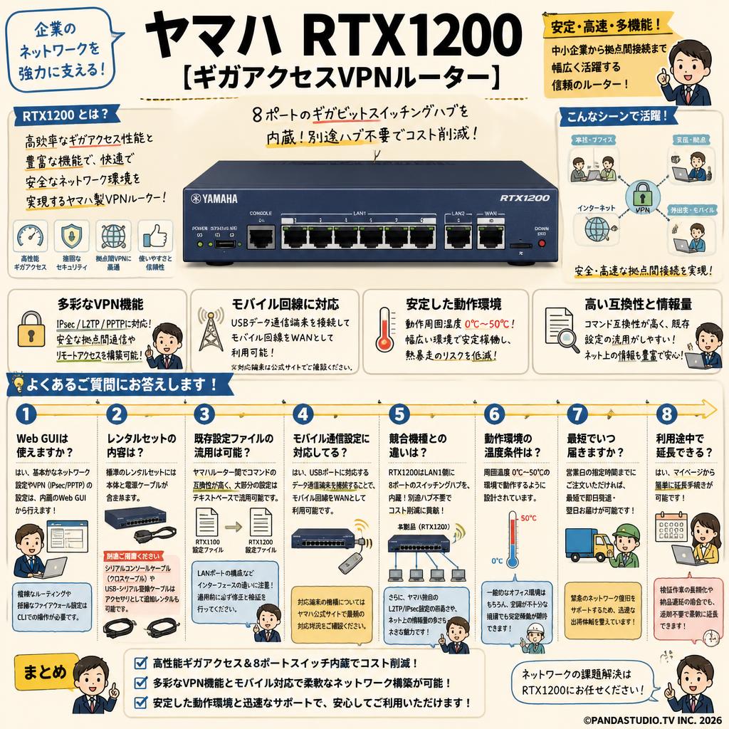 ヤマハ  RTX1200 [ギガアクセスVPNルーター] FAQ（よくある質問と答え）