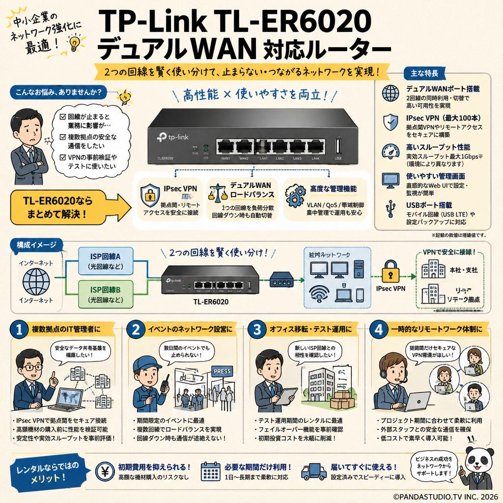 TP-Link TL-ER6020 デュアルWAN 対応ルーター おもな対象のお客様