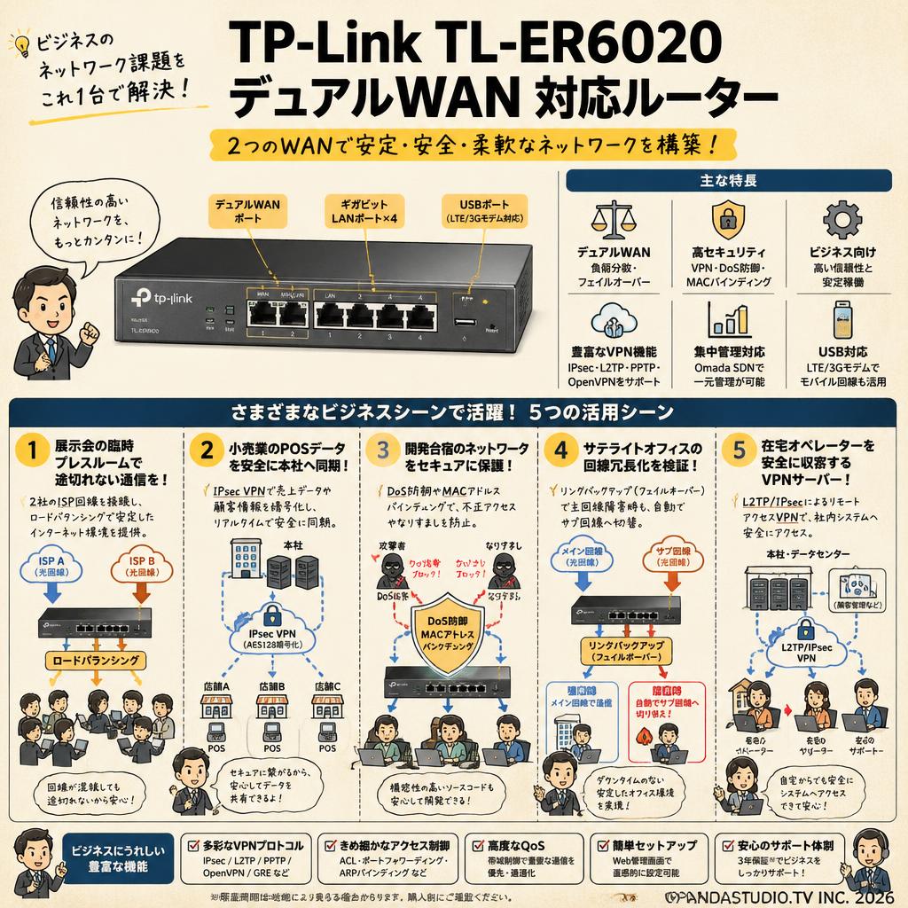 TP-Link TL-ER6020 デュアルWAN 対応ルーター 用途