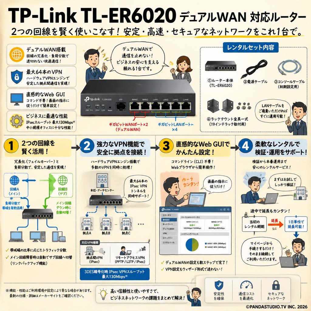 TP-Link TL-ER6020 デュアルWAN 対応ルーター FAQ（よくある質問と答え）