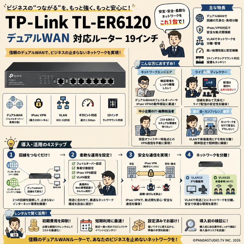 TP-Link TL-ER6120 デュアルWAN 対応ルーター 19インチ おもな対象のお客様