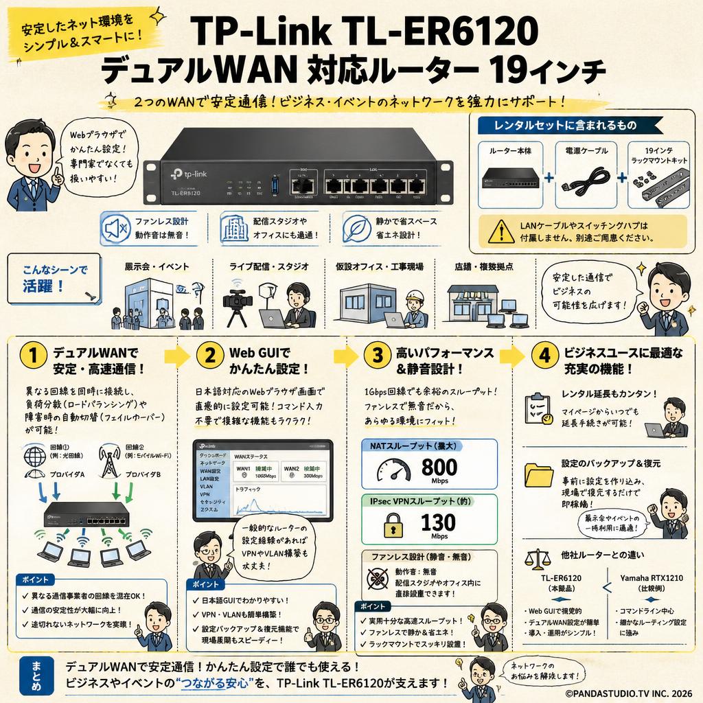 TP-Link TL-ER6120 デュアルWAN 対応ルーター 19インチ FAQ（よくある質問と答え）