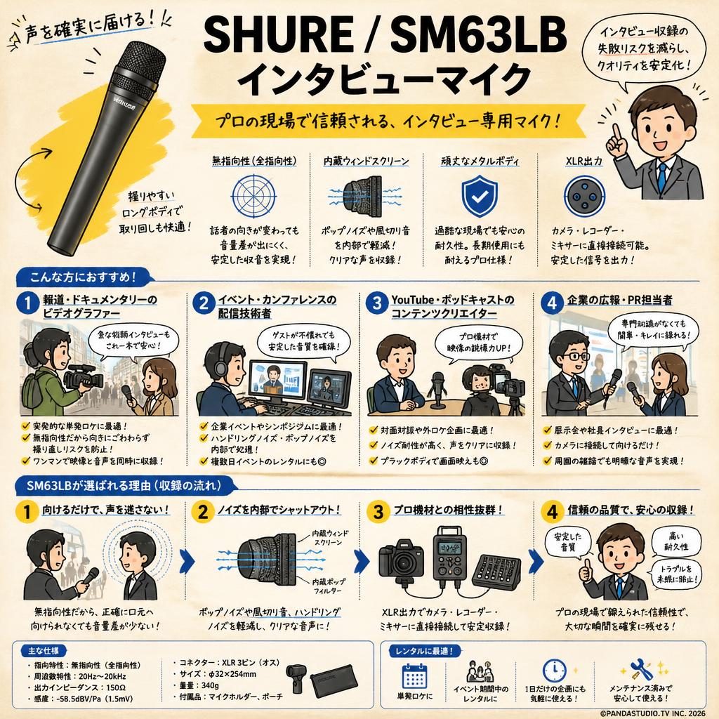 SHURE / SM63LB インタビューマイク おもな対象のお客様