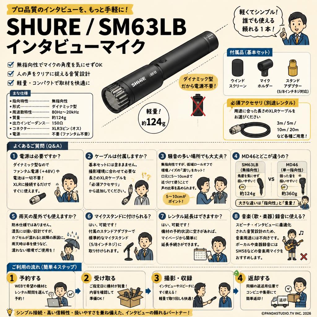 SHURE / SM63LB インタビューマイク FAQ（よくある質問と答え）