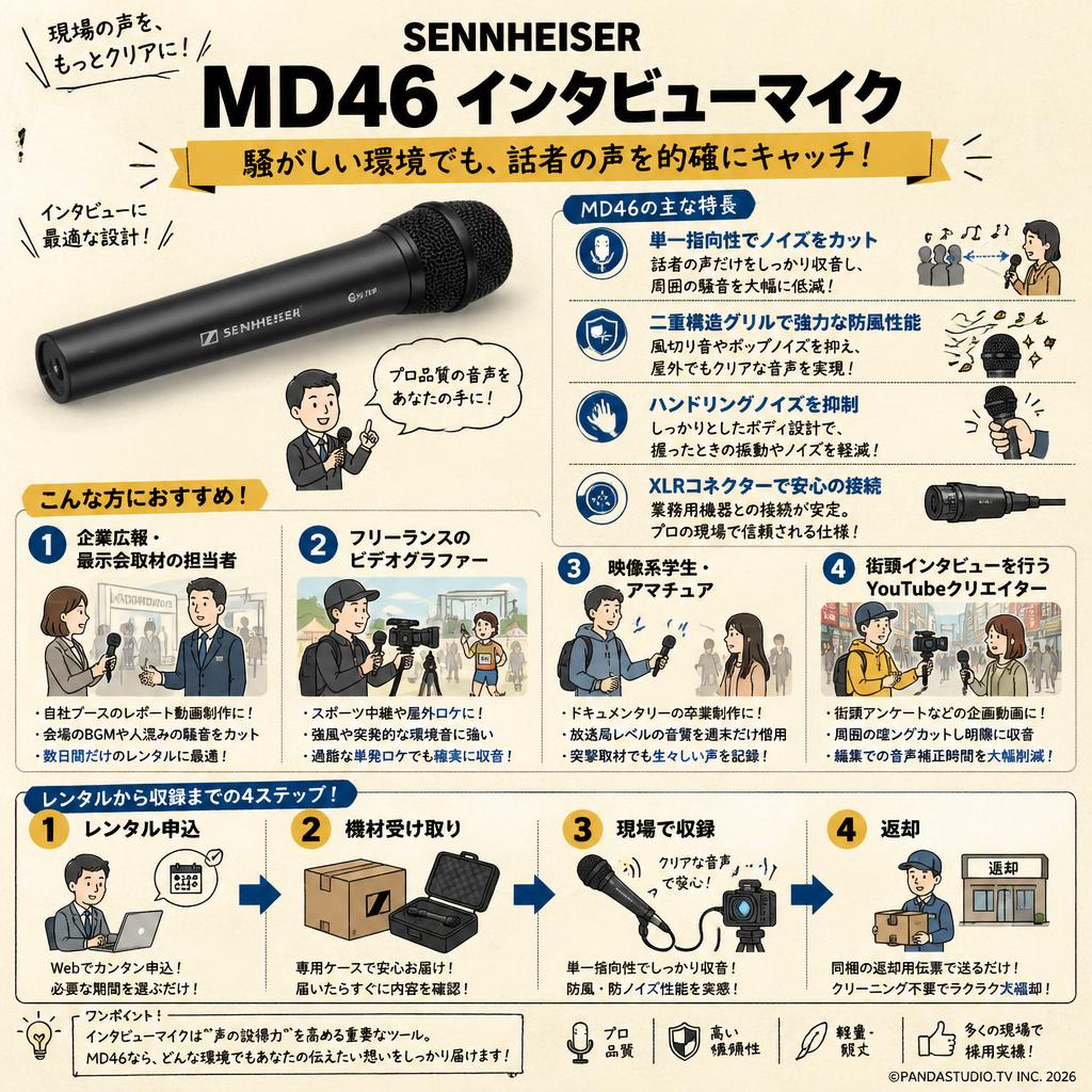 SENNHEISER MD46 インタビューマイク おもな対象のお客様