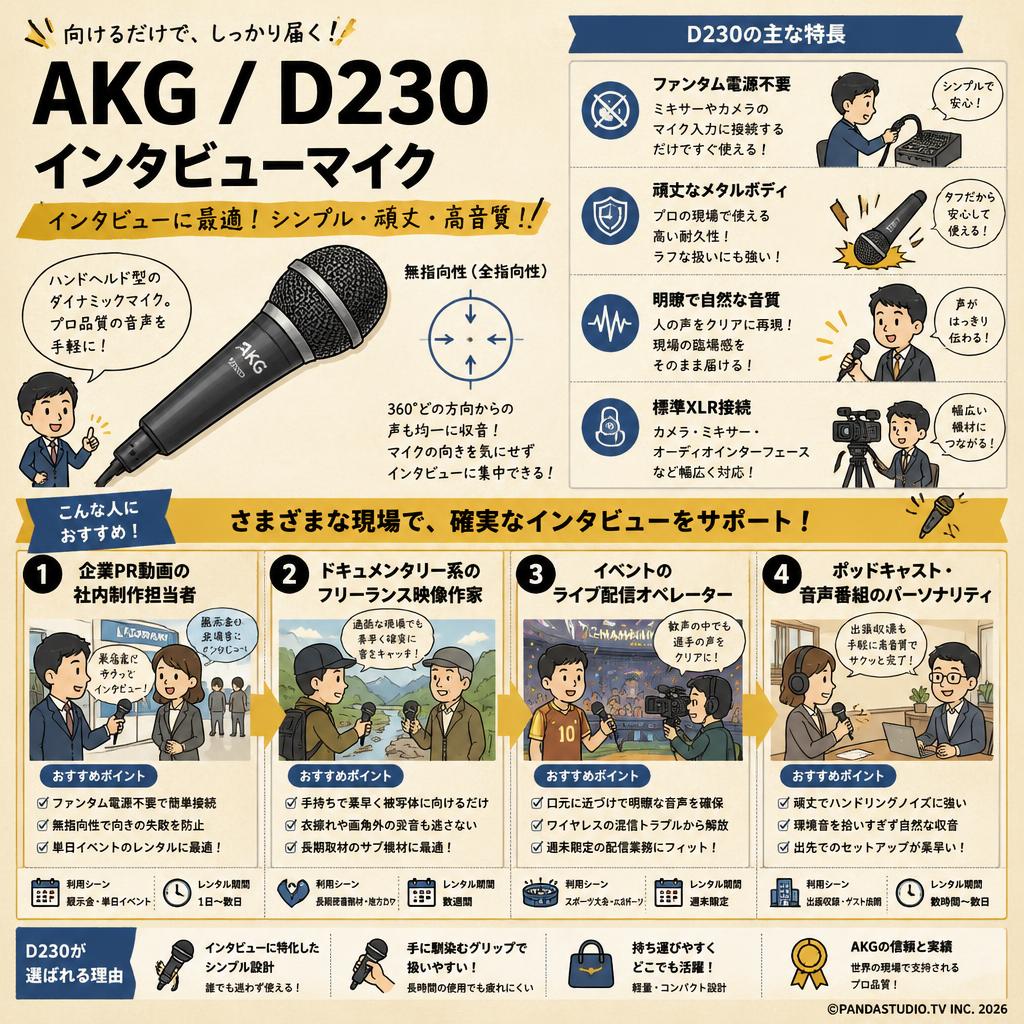 AKG / D230 インタビューマイク おもな対象のお客様