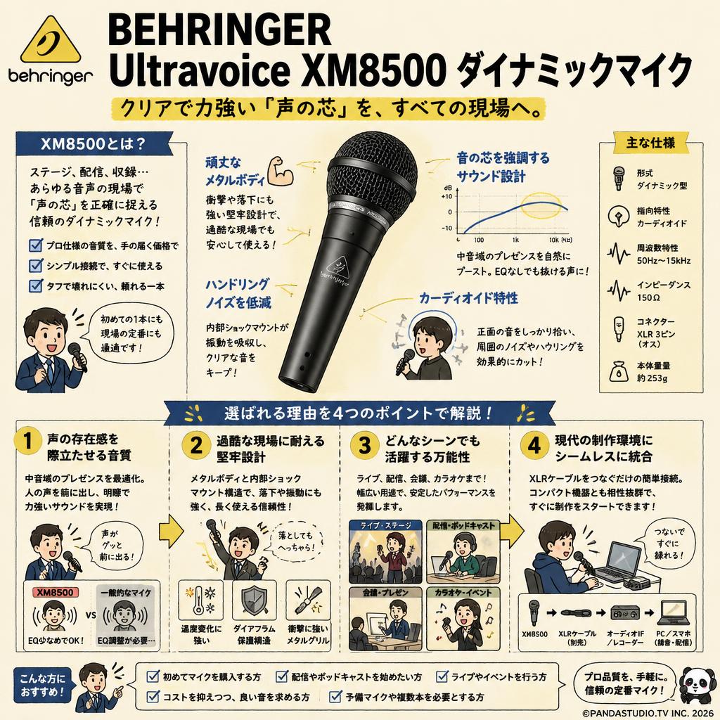 BEHRINGER Ultravoice XM8500 ダイナミックマイク 概要
