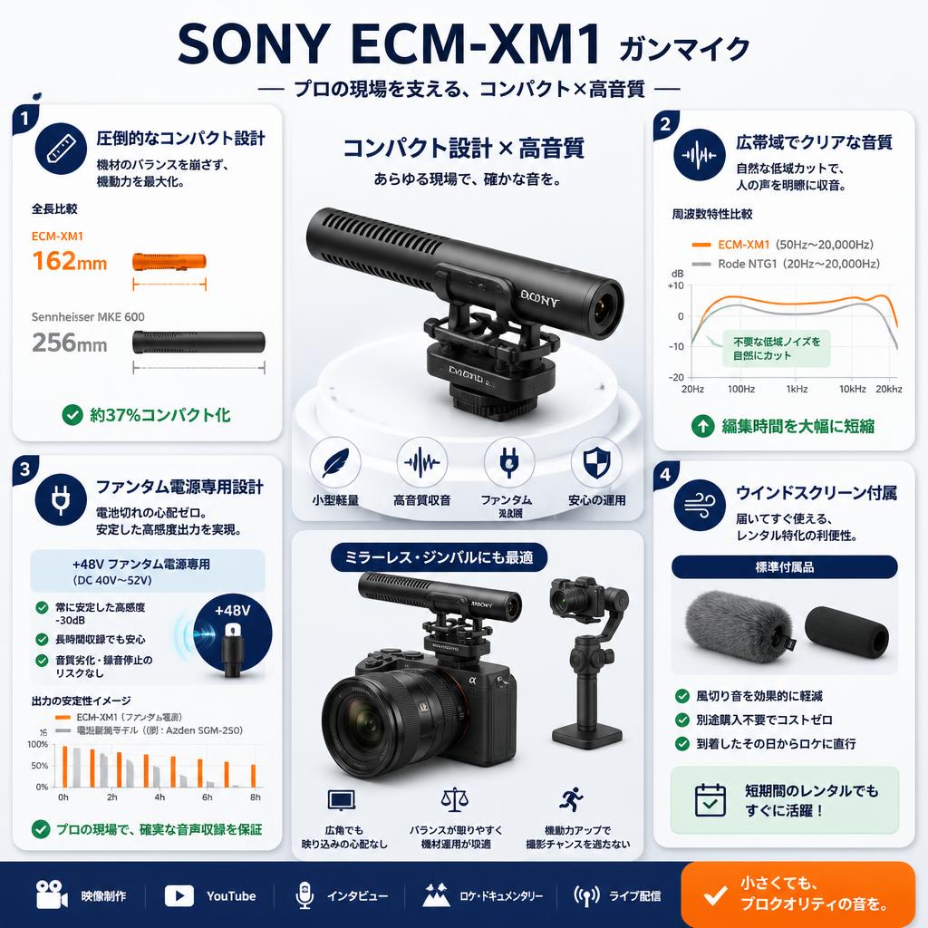 SONY ECM-XM1 ガンマイク セールスポイント