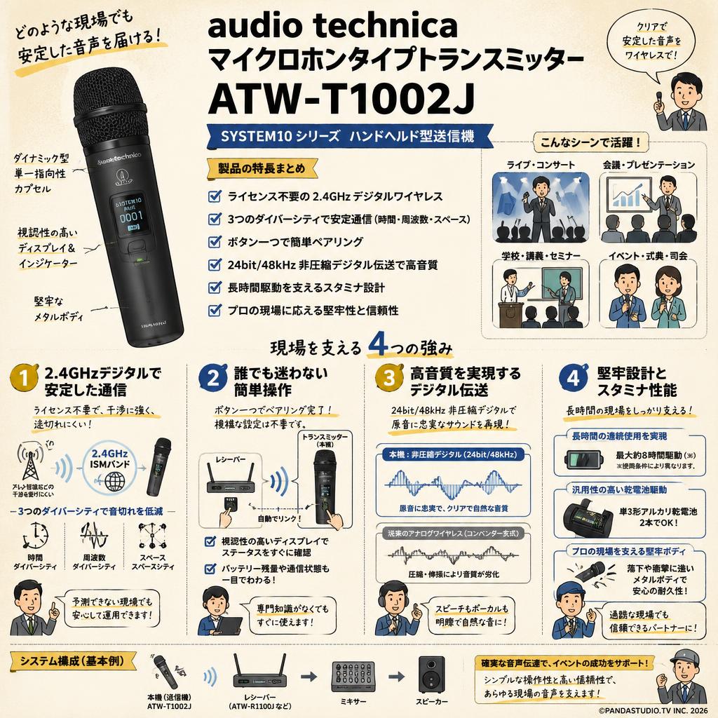 audio technica マイクロホンタイプトランスミッター ATW-T1002J 概要
