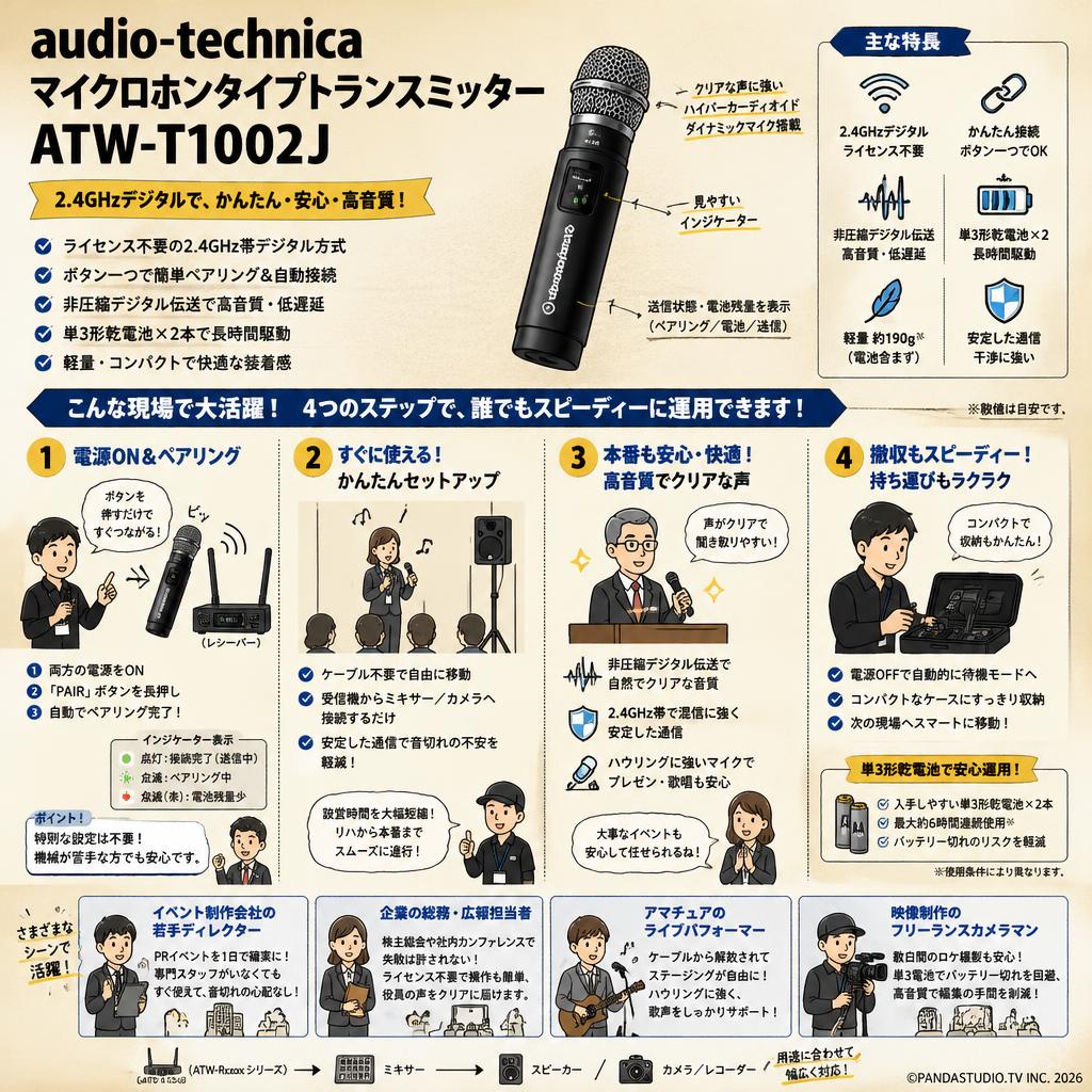 audio technica マイクロホンタイプトランスミッター ATW-T1002J おもな対象のお客様