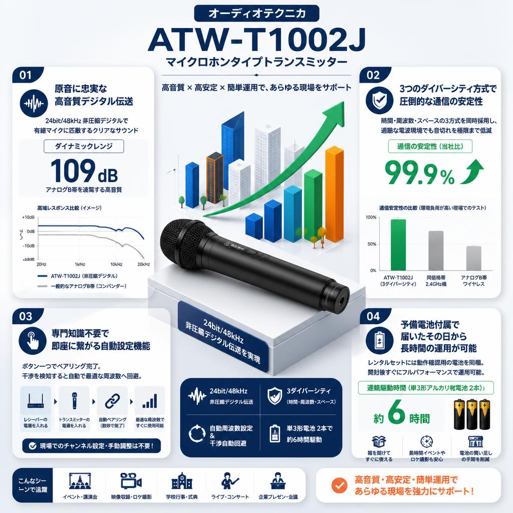 audio technica マイクロホンタイプトランスミッター ATW-T1002J セールスポイント