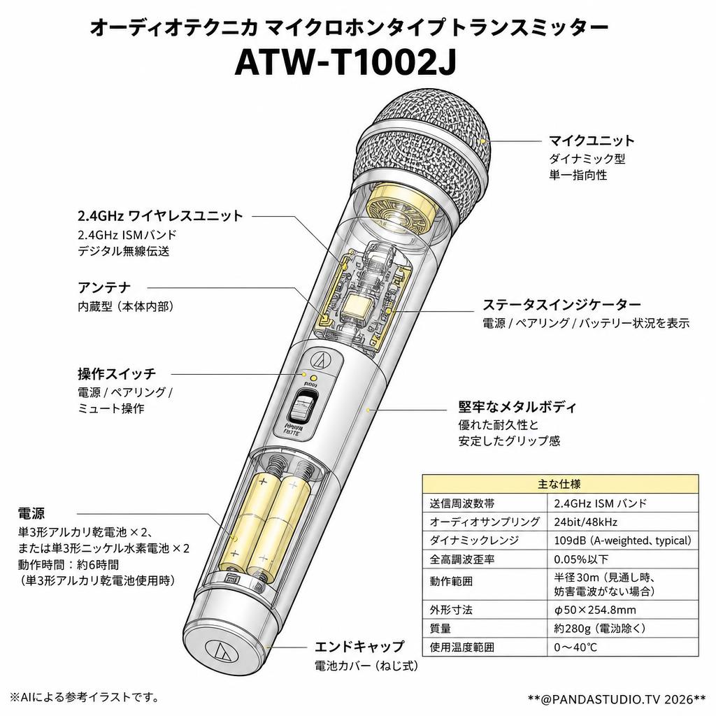 audio technica マイクロホンタイプトランスミッター ATW-T1002J スペック