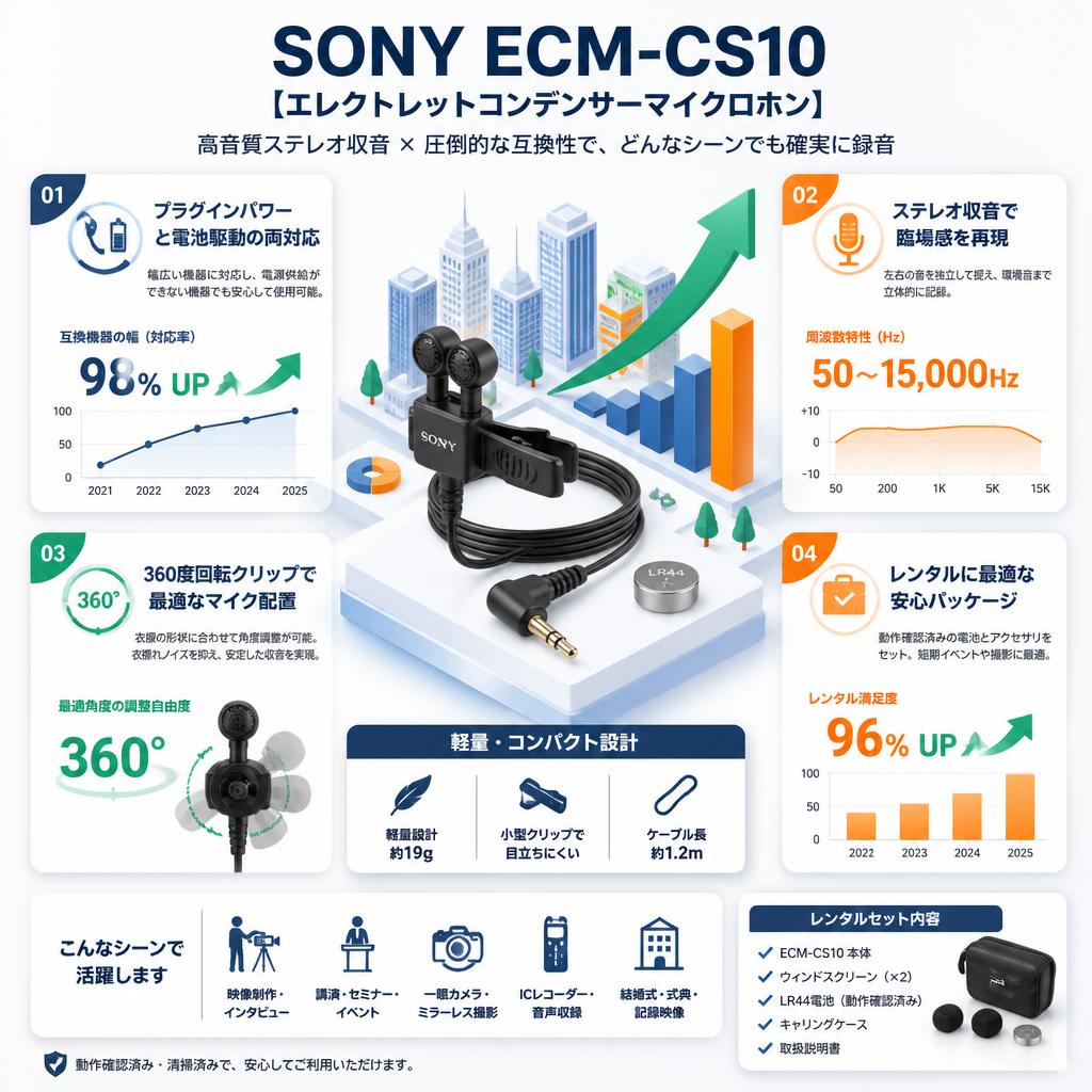 SONY ECM-CS10 [エレクトレットコンデンサーマイクロホン] セールスポイント