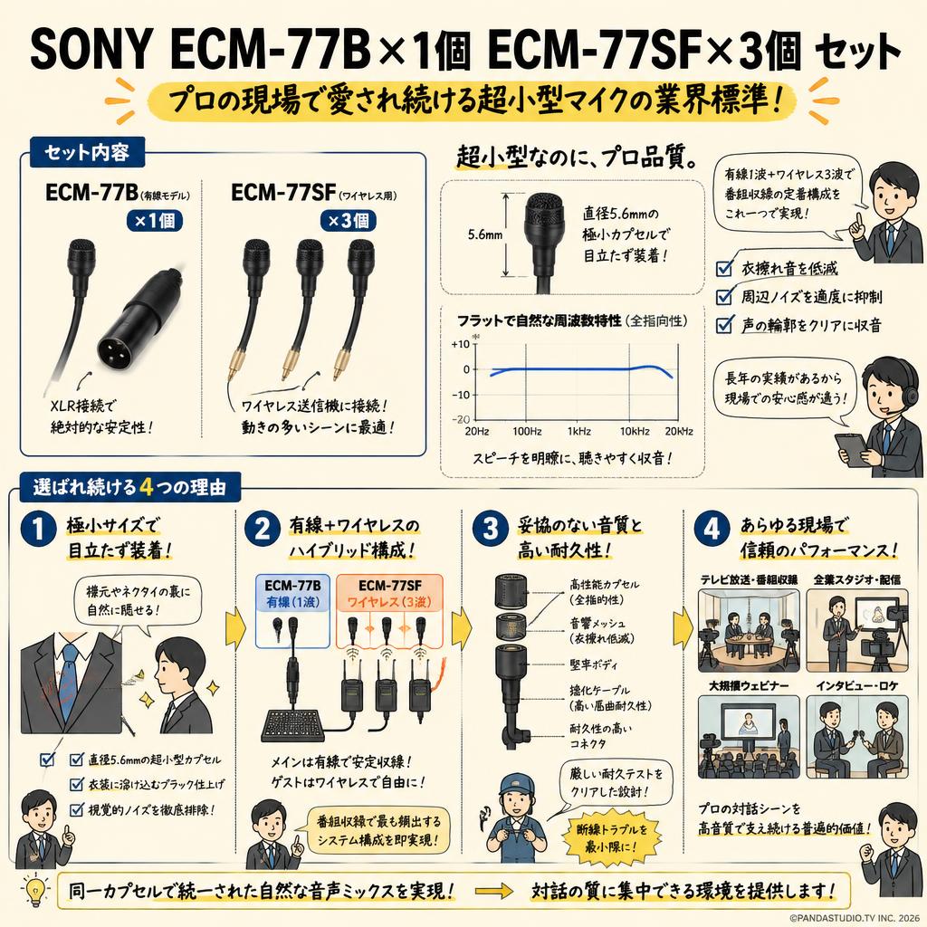 SONY ECM-77B×1個 ECM-77SF×3個 セット 概要