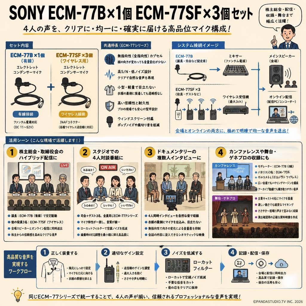 SONY ECM-77B×1個 ECM-77SF×3個 セット 用途