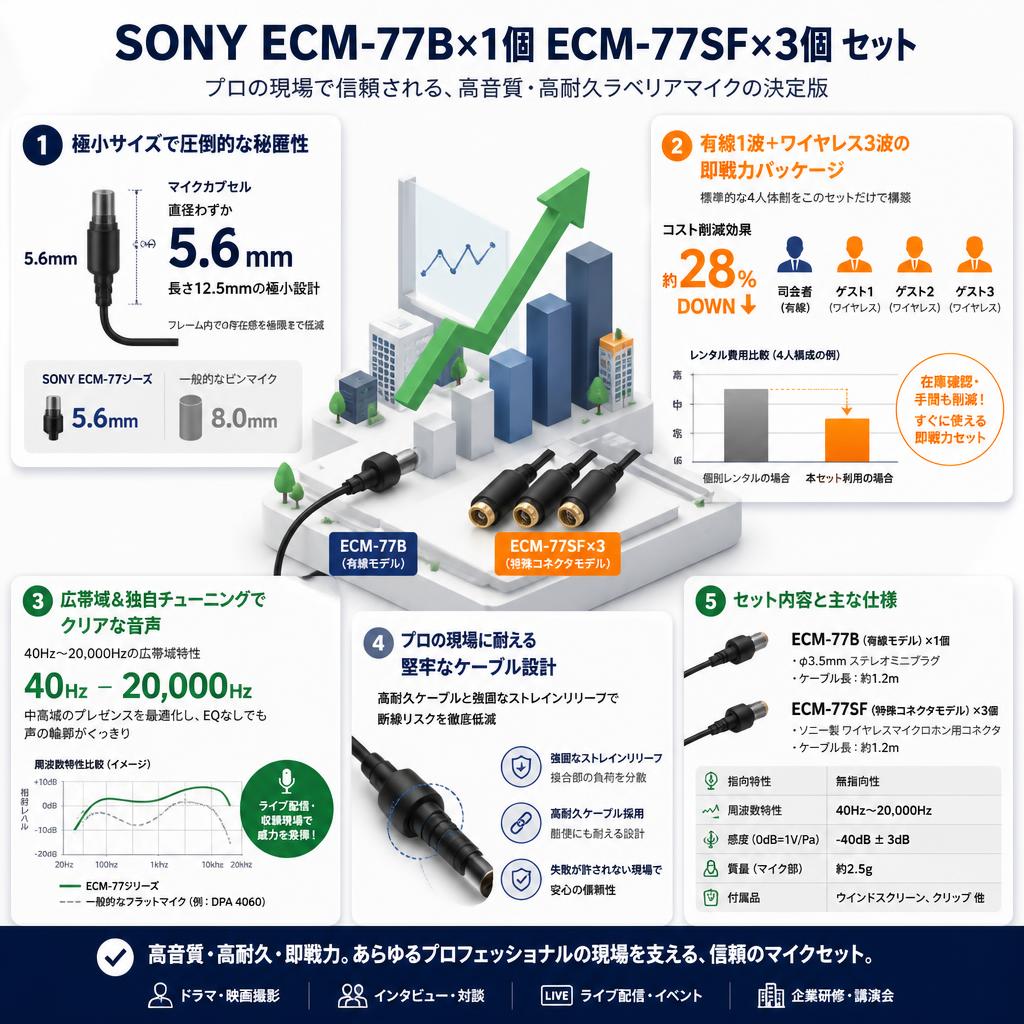 SONY ECM-77B×1個 ECM-77SF×3個 セット セールスポイント