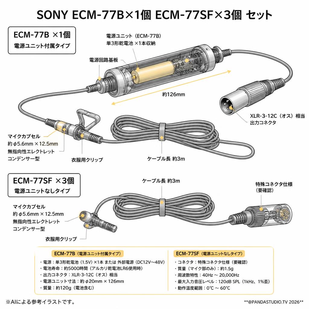 SONY ECM-77B×1個 ECM-77SF×3個 セット スペック
