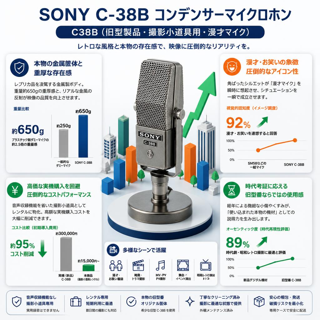 SONY  C-38B コンデンサーマイクロホン C38B（旧型製品・撮影小道具用・漫才マイク） セールスポイント
