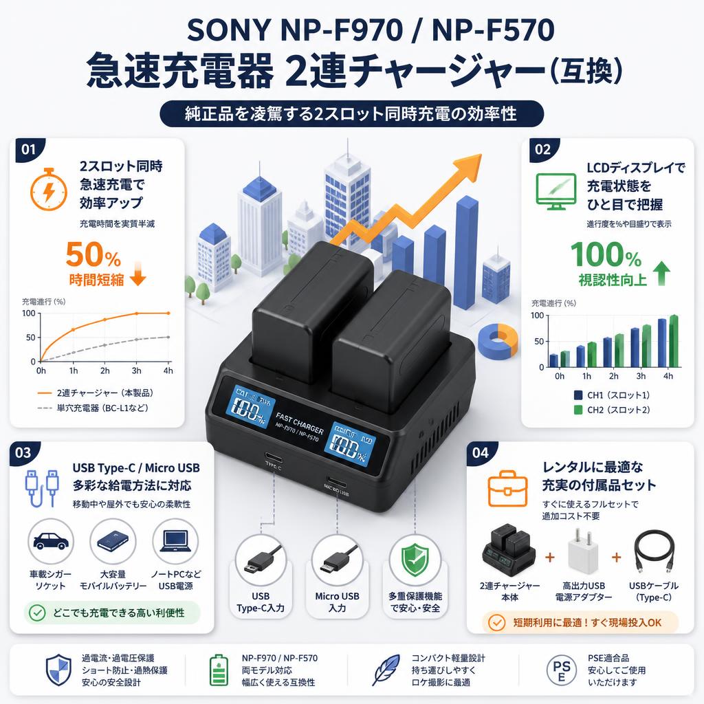 SONY NP-F970 NP-F570 急速充電器 2連チャージャー（互換） セールスポイント