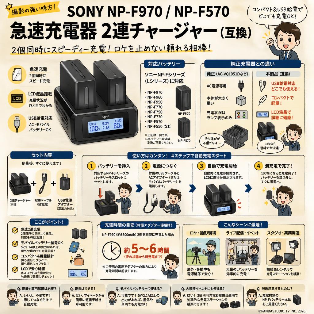 SONY NP-F970 NP-F570 急速充電器 2連チャージャー（互換） FAQ（よくある質問と答え）