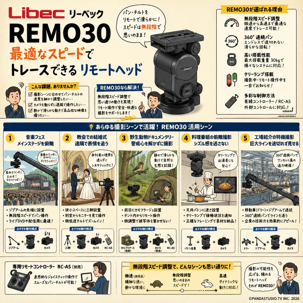 Libec リーベック REMO30 最適なスピードでトレースできる リモートヘッド 用途