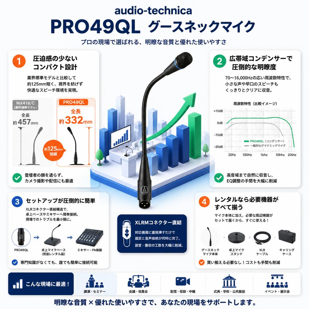 audio-technica PRO49QL グースネックマイク セールスポイント