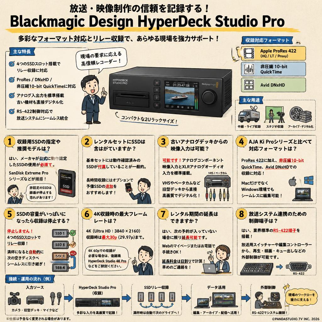 Blackmagic Design HyperDeck Studio Pro FAQ（よくある質問と答え）