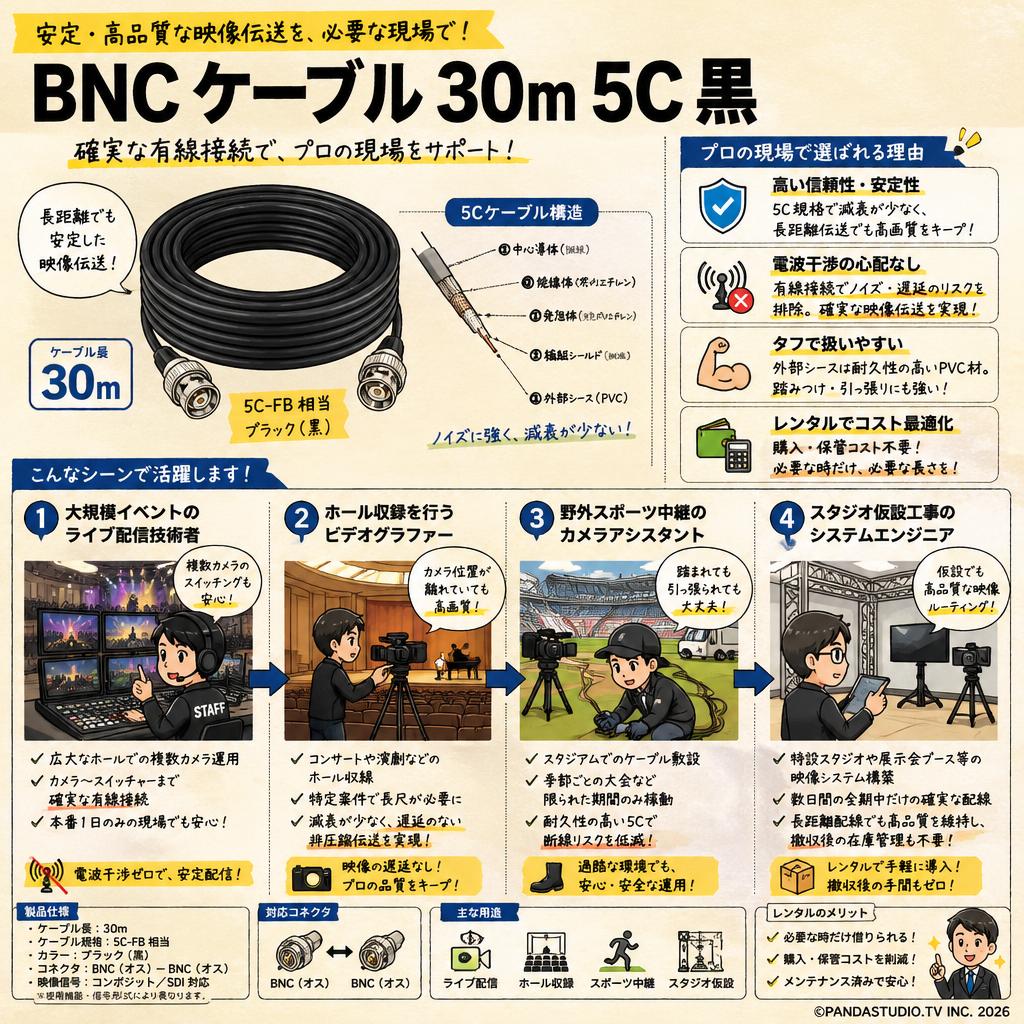 BNC ケーブル 30m 5C 黒 おもな対象のお客様