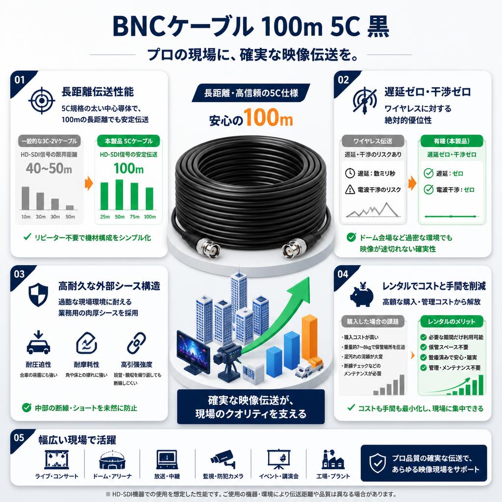 BNCケーブル 100m 5C 黒 セールスポイント