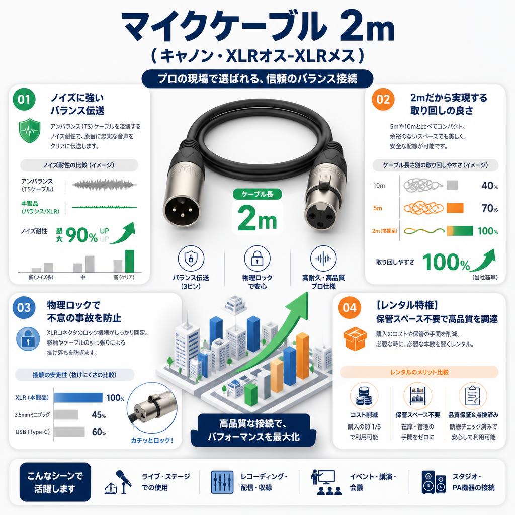 マイクケーブル 2m（キャノン・XLRオス-XLRメス） セールスポイント