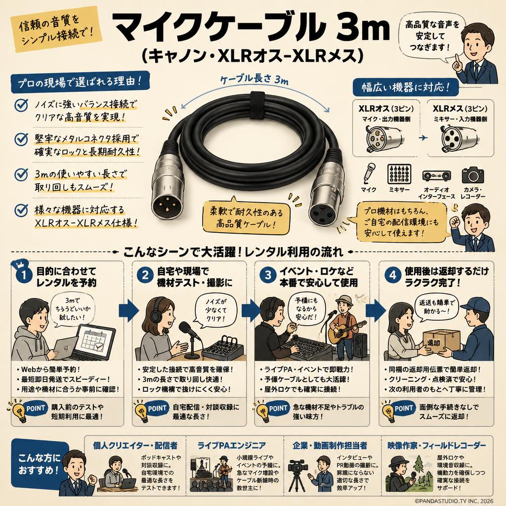 マイクケーブル 3m（キャノン・XLRオス-XLRメス） おもな対象のお客様