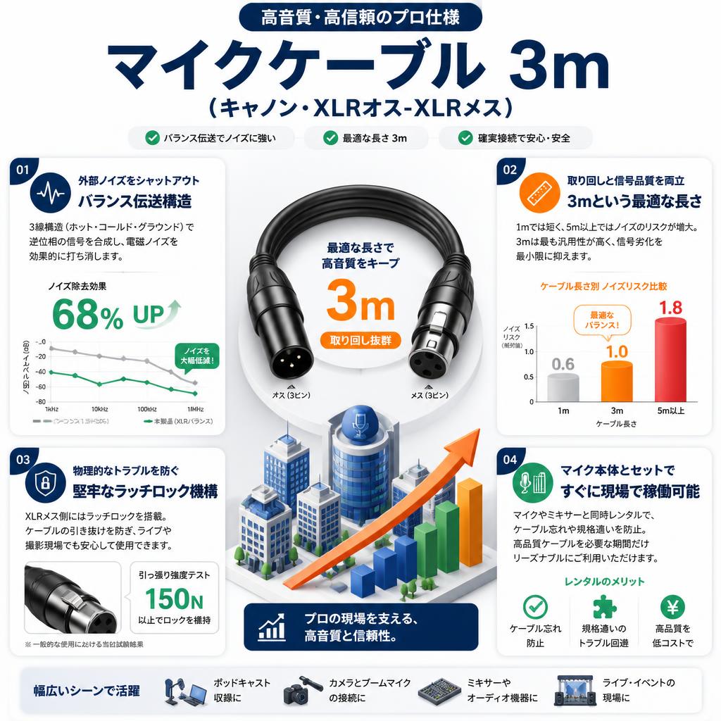 マイクケーブル 3m（キャノン・XLRオス-XLRメス） セールスポイント
