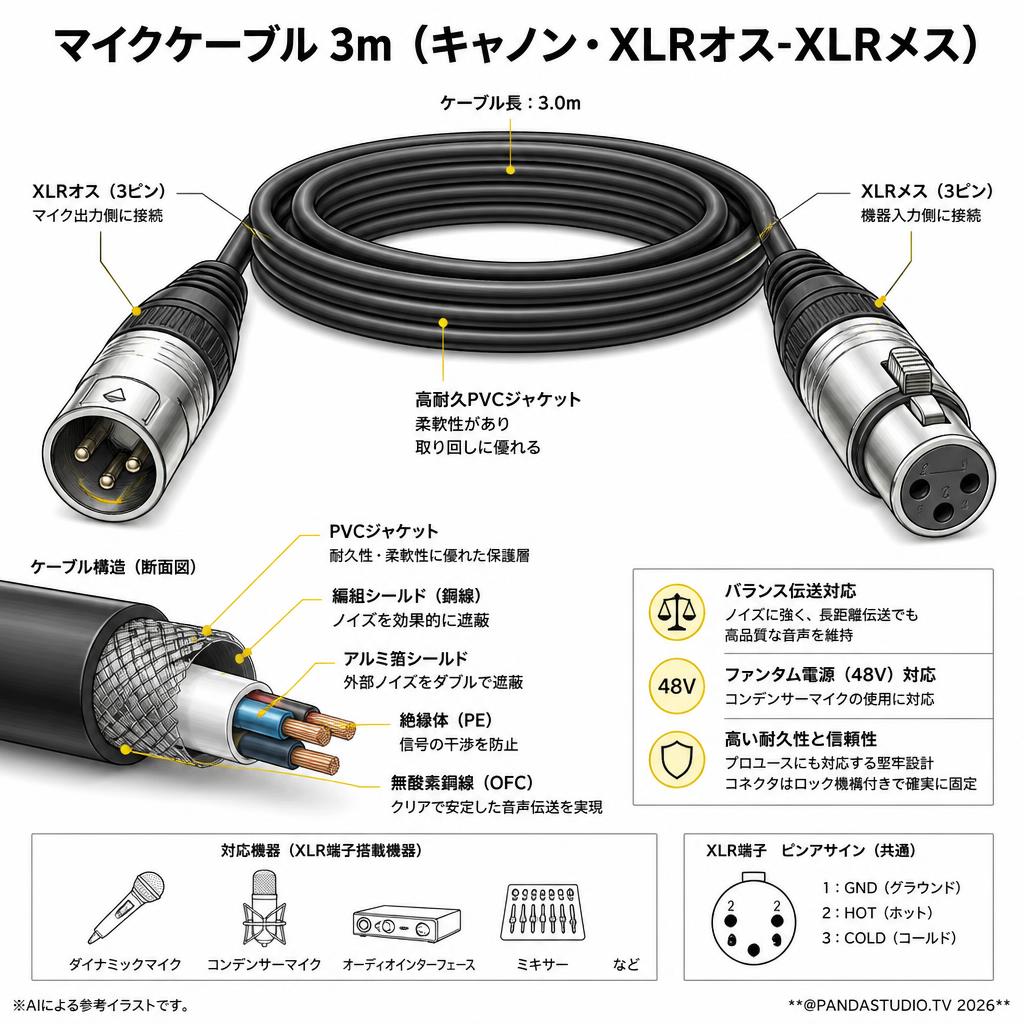 マイクケーブル 3m（キャノン・XLRオス-XLRメス） スペック