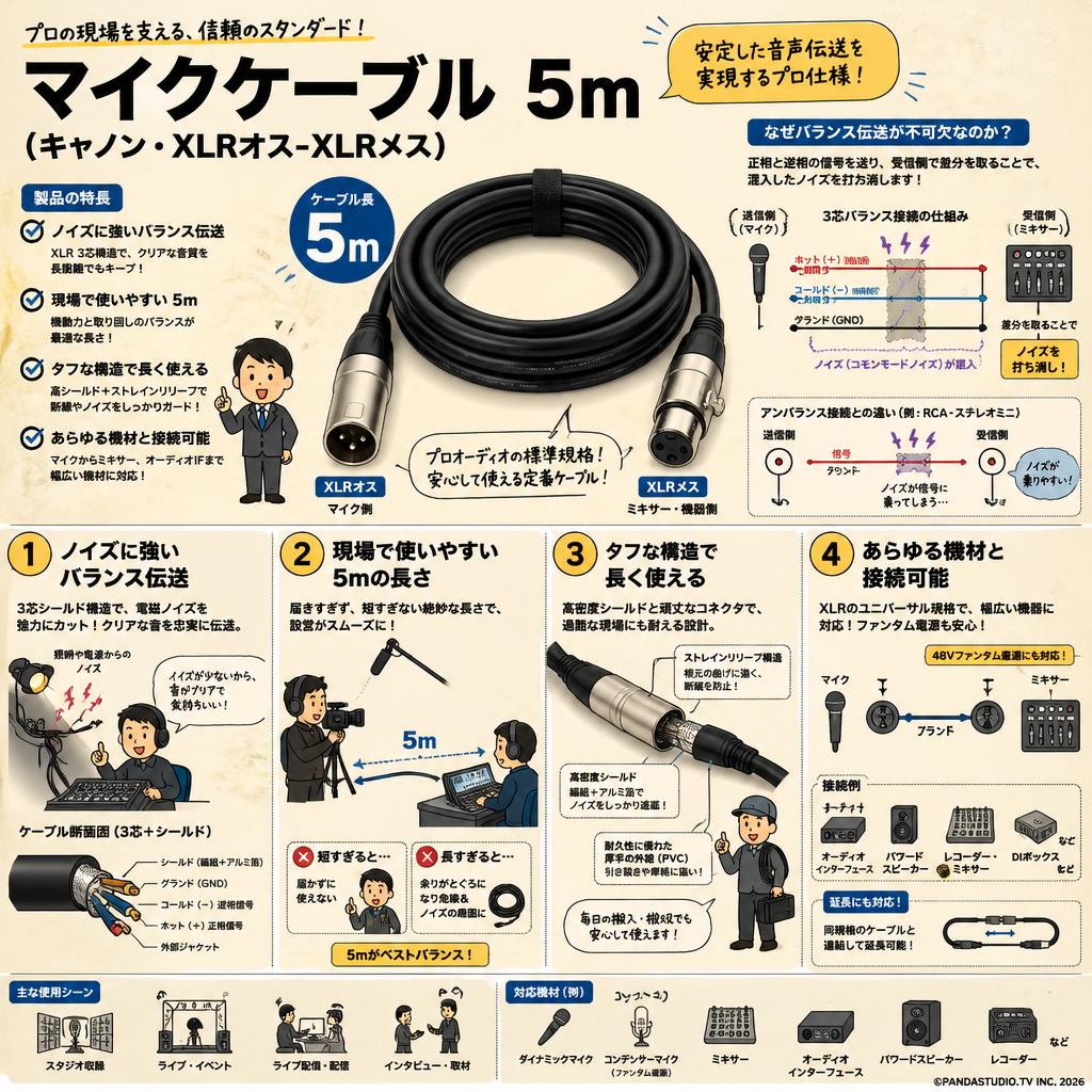 マイクケーブル 5m（キャノン・XLRオス-XLRメス） 概要