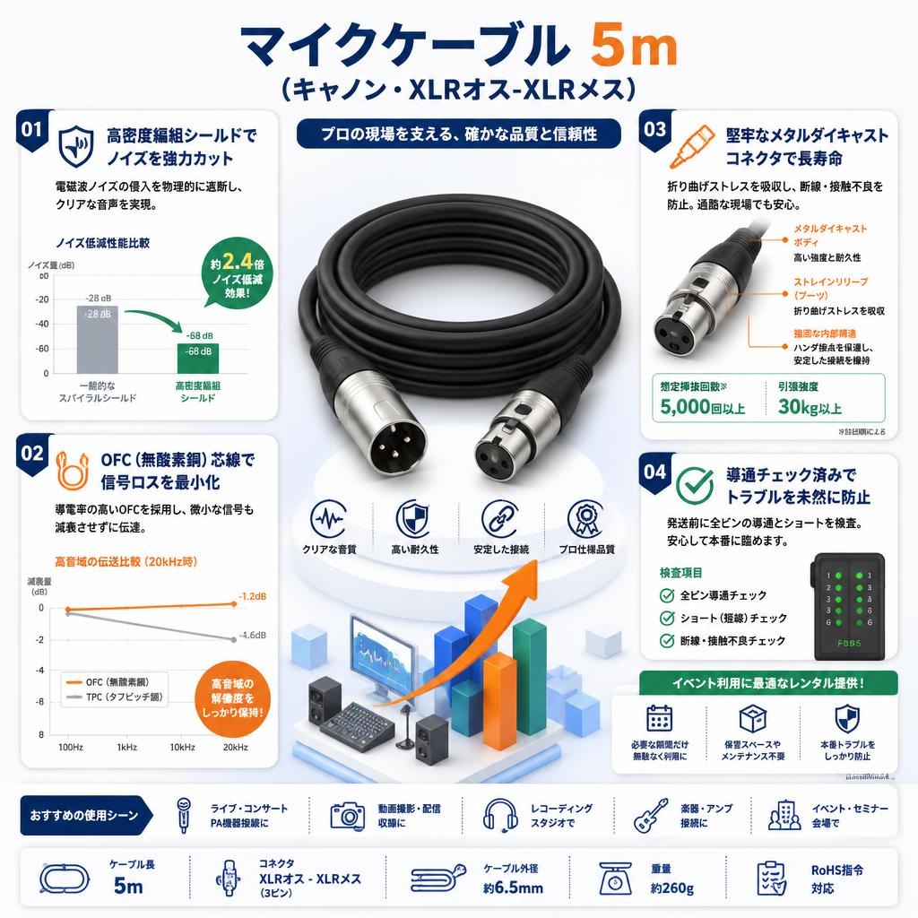 マイクケーブル 5m（キャノン・XLRオス-XLRメス） セールスポイント