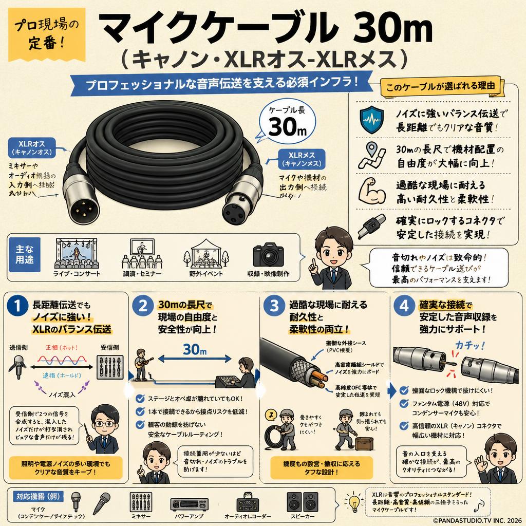 マイクケーブル 30m（キャノン・XLRオス-XLRメス） 概要