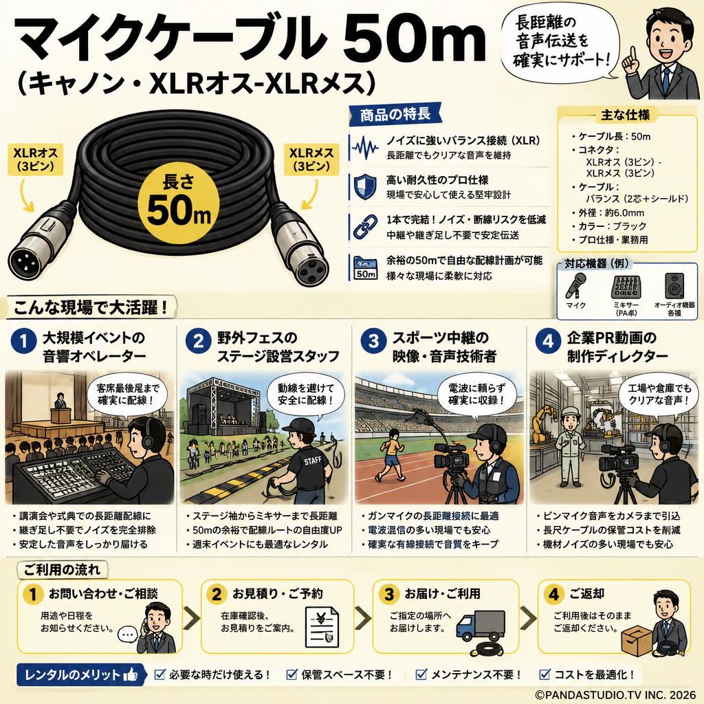 マイクケーブル 50m（キャノン・XLRオス-XLRメス） おもな対象のお客様