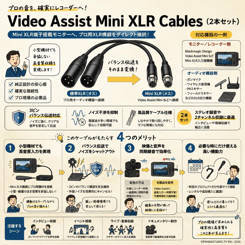 Video Assist Mini XLR Cables（2本セット） 概要