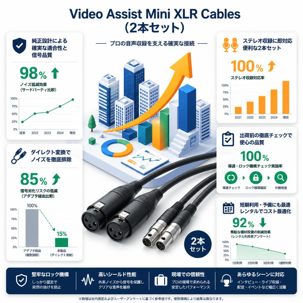 Video Assist Mini XLR Cables（2本セット） セールスポイント