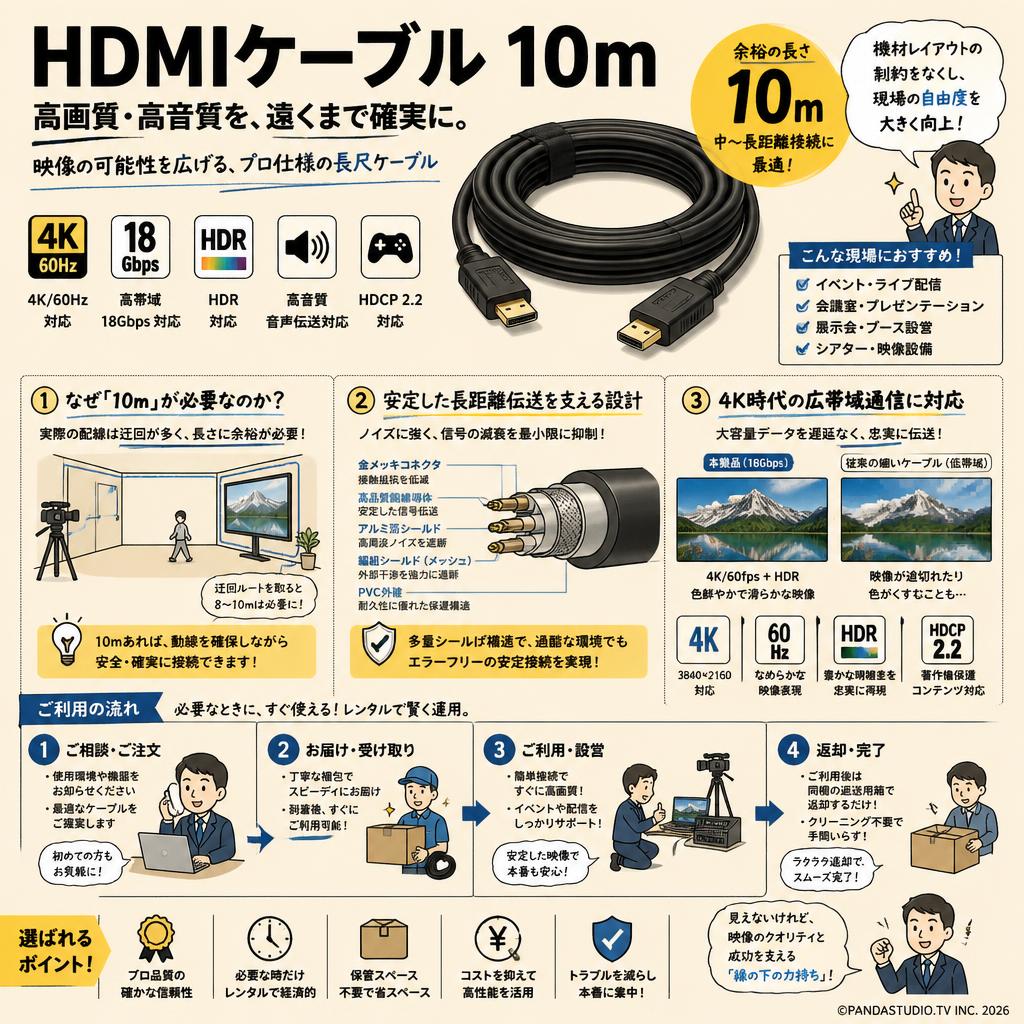 HDMIケーブル 10m 概要