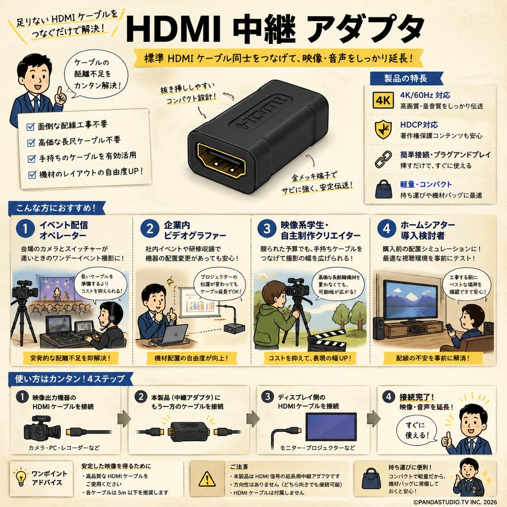HDMI 中継 アダプタ おもな対象のお客様