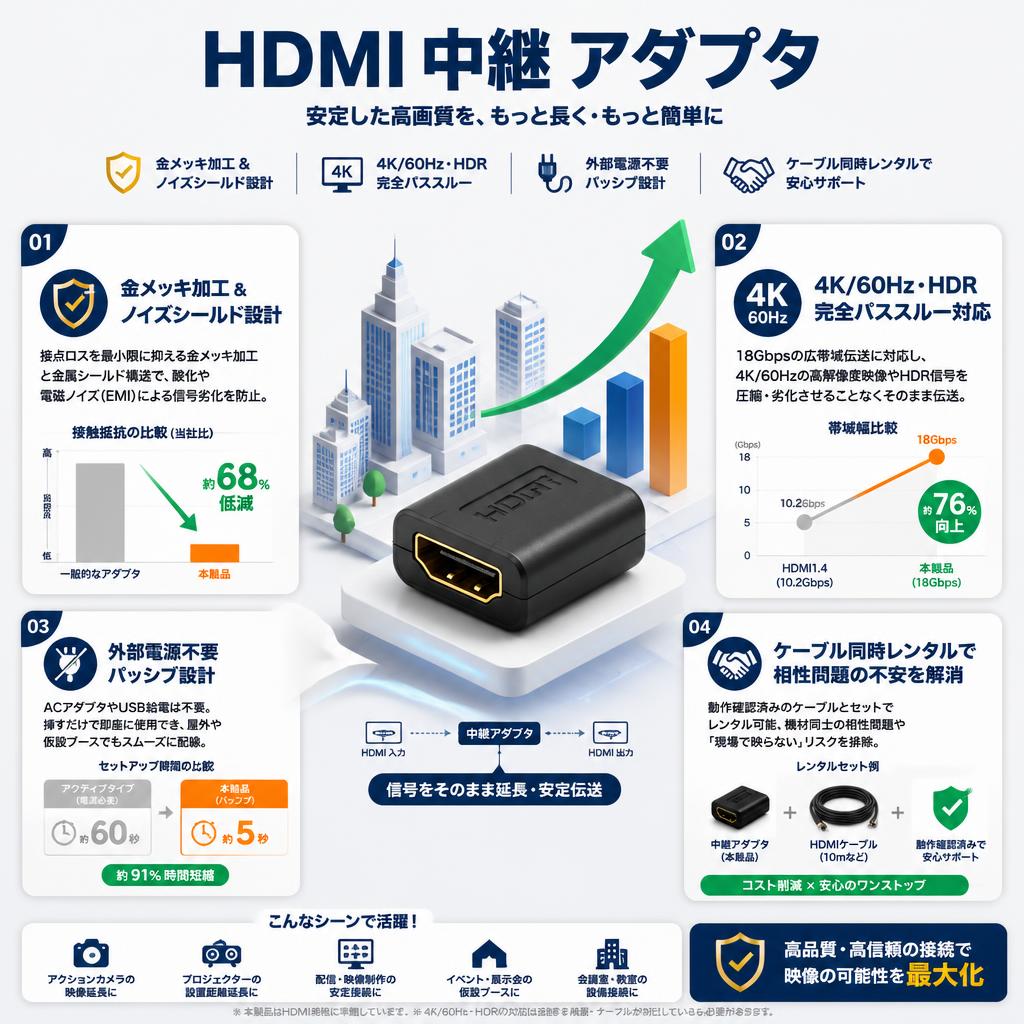 HDMI 中継 アダプタ セールスポイント