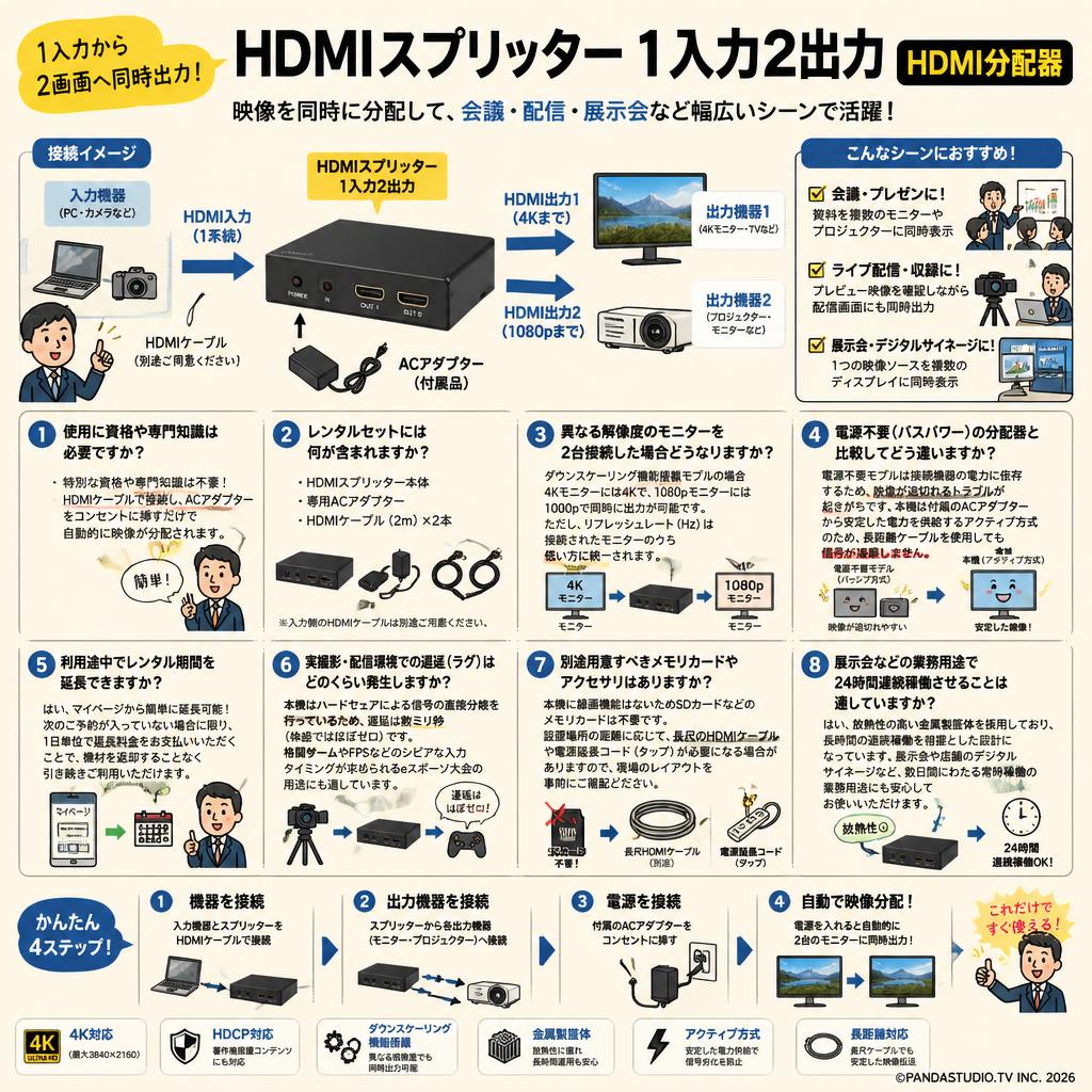 HDMIスプリッター 1入力2出力 HDMI分配器 FAQ（よくある質問と答え）