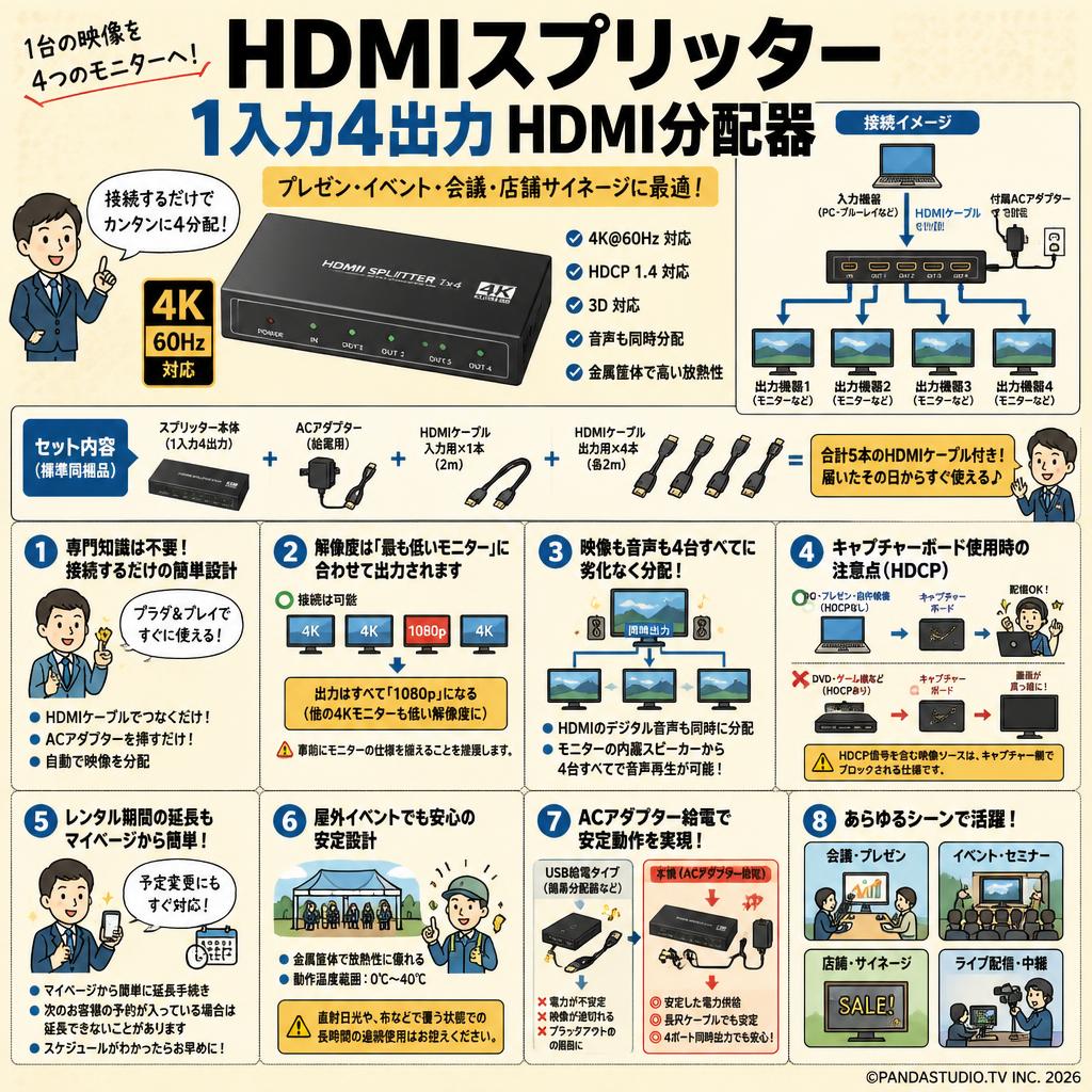 HDMIスプリッター 1入力4出力 HDMI分配器 FAQ（よくある質問と答え）