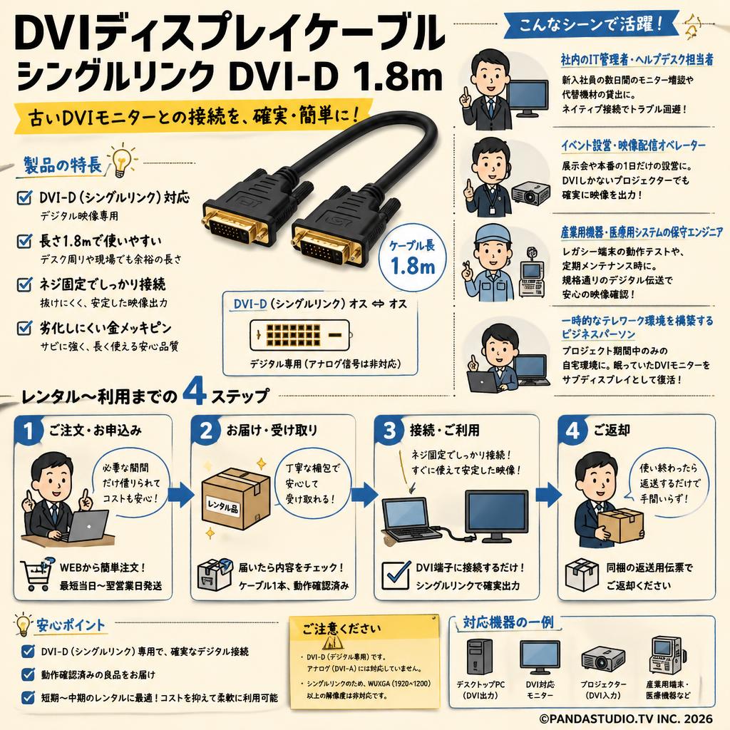 DVIディスプレイケーブル シングルリンク DVI-D 1.8m おもな対象のお客様