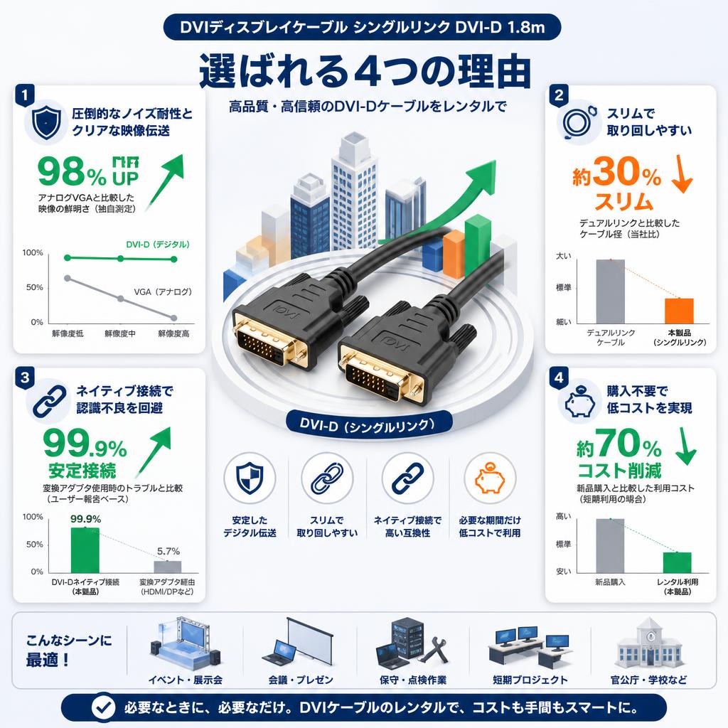 DVIディスプレイケーブル シングルリンク DVI-D 1.8m セールスポイント