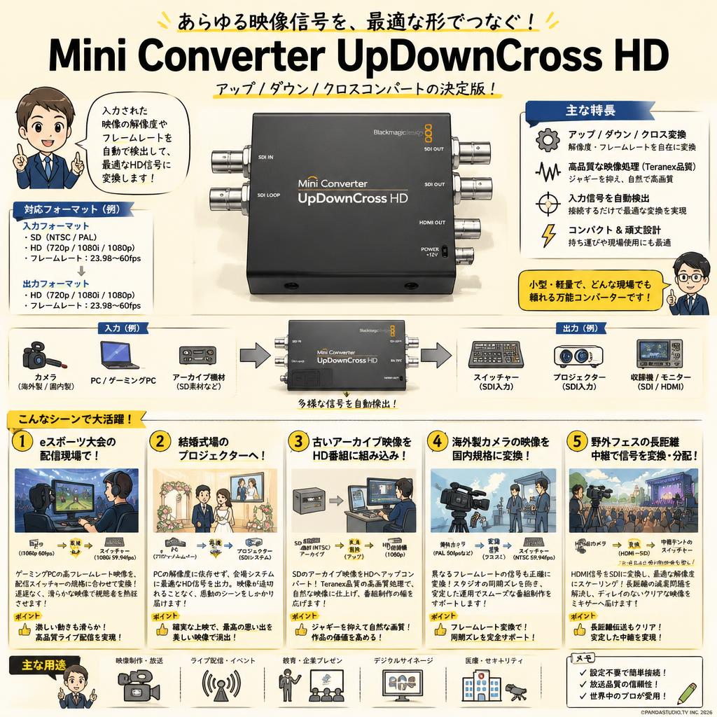 Blackmagic Design Mini Converter UpDownCross HD 用途